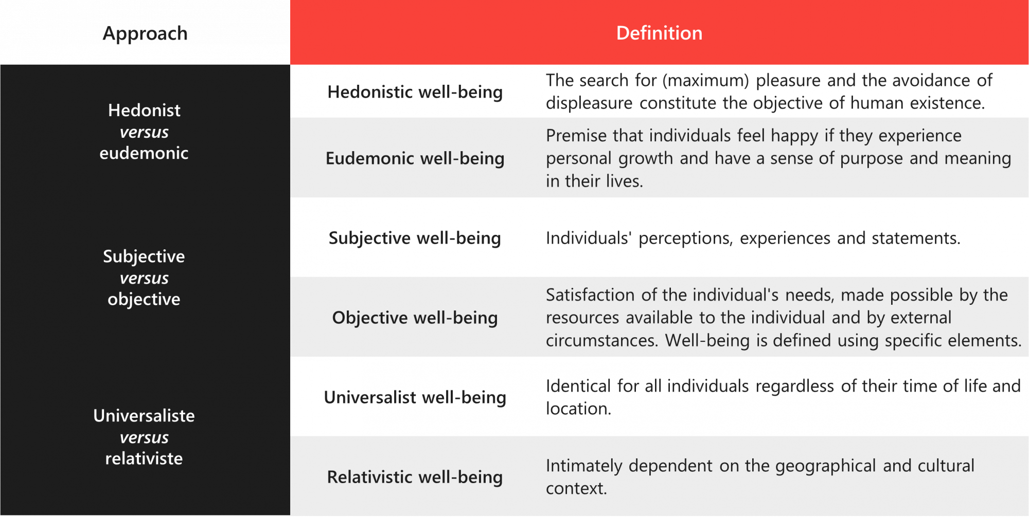 Well being in the city Well being in the city